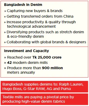 Bangladesh denim exports: Humble start to a global market leader